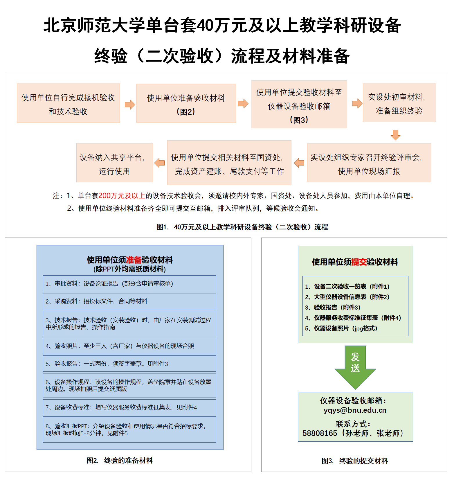 北京师范大学单台套40万元及以上教学科研设备验收（二次验收）流程及材料准备.png